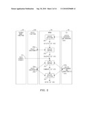 Reservation and admission of access resources for access selection in multi-access networks diagram and image