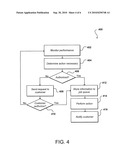 Monitoring and Automatic Scaling of Data Volumes diagram and image