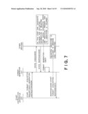 COMMUNICATION APPARATUS, METHOD OF STARTING COMMUNICATION APPARATUS, AND COMPUTER READABLE STORAGE MEDIUM diagram and image