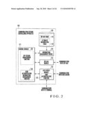 COMMUNICATION SYSTEM, COMMUNICATION METHOD, AND SERVER MANAGEMENT APPARATUS diagram and image