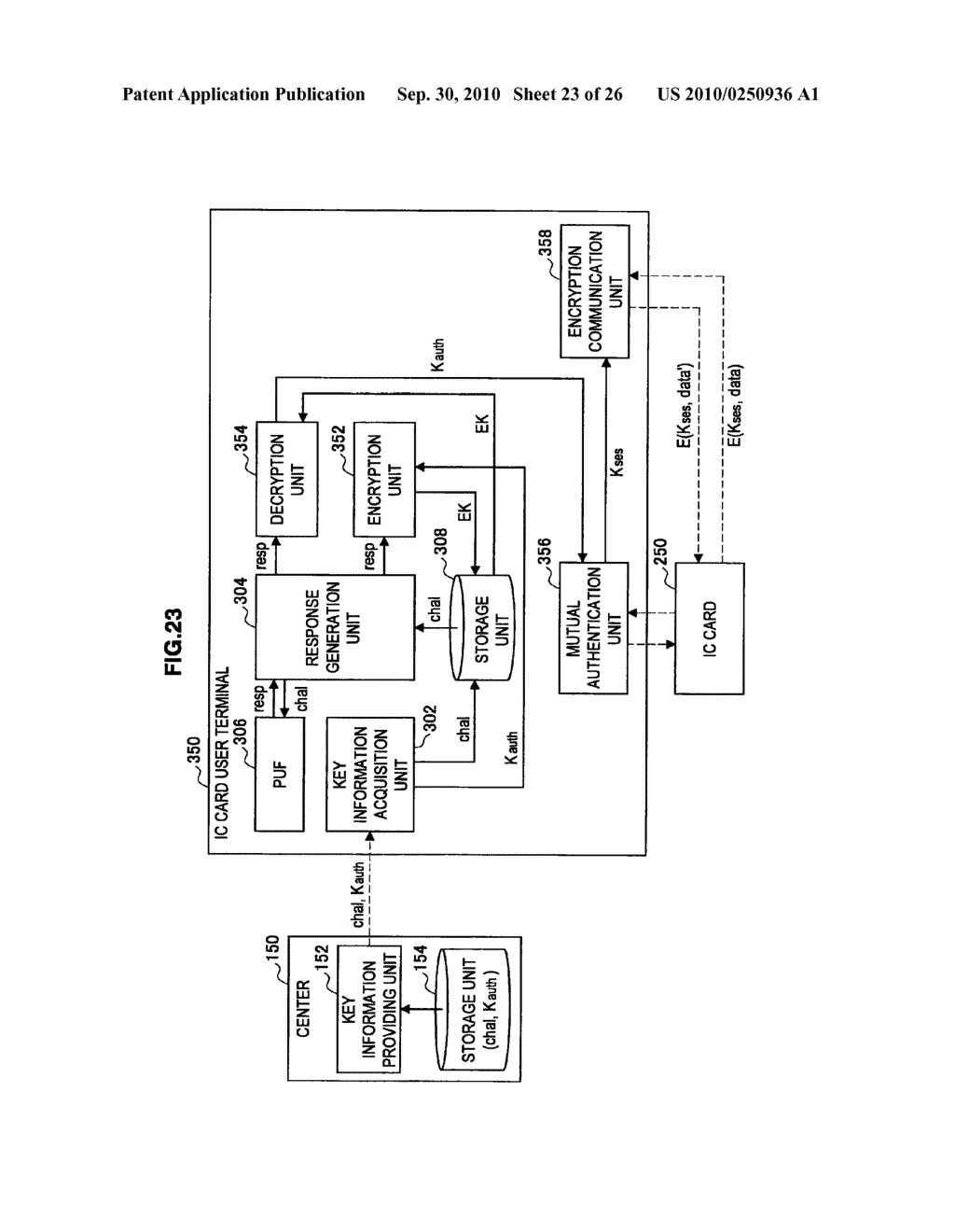 INTEGRATED CIRCUIT, ENCRYPTION COMMUNICATION APPARATUS, ENCRYPTION COMMUNICATION SYSTEM, INFORMATION PROCESSING METHOD AND ENCRYPTION COMMUNICATION METHOD - diagram, schematic, and image 24