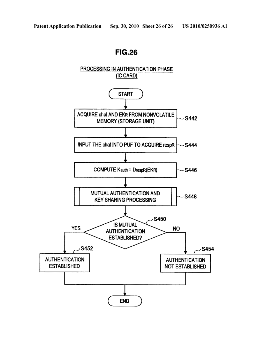 INTEGRATED CIRCUIT, ENCRYPTION COMMUNICATION APPARATUS, ENCRYPTION COMMUNICATION SYSTEM, INFORMATION PROCESSING METHOD AND ENCRYPTION COMMUNICATION METHOD - diagram, schematic, and image 27