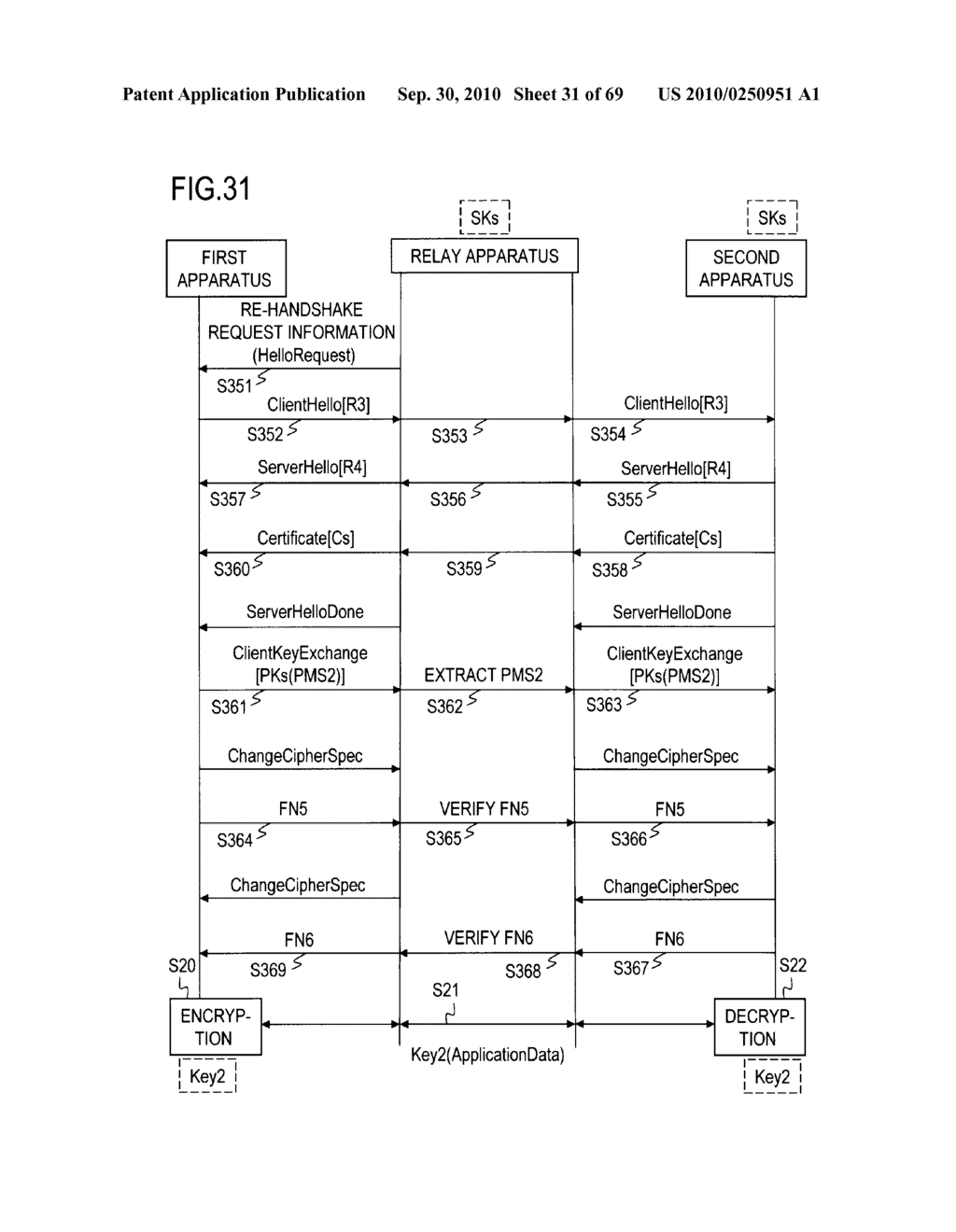 COMMON KEY SETTING METHOD, RELAY APPARATUS, AND PROGRAM - diagram, schematic, and image 32