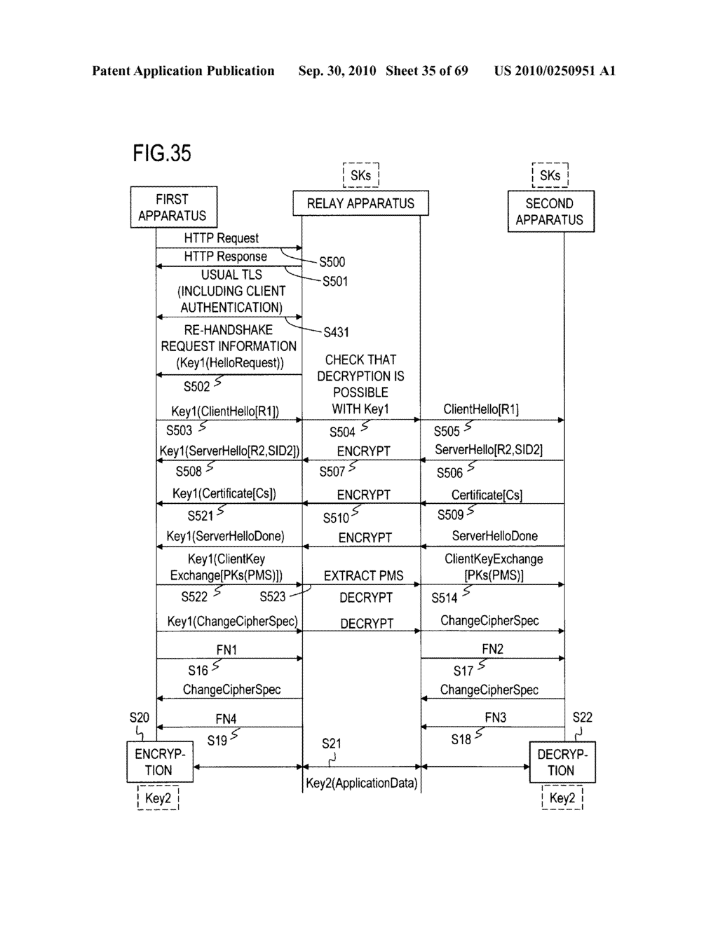 COMMON KEY SETTING METHOD, RELAY APPARATUS, AND PROGRAM - diagram, schematic, and image 36