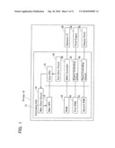 Processing Device diagram and image