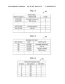 DATA MANAGEMENT DEVICE AND DATA MANAGING METHOD diagram and image