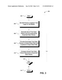 DOUBLE DATA RATE MEMORY PHYSICAL INTERFACE HIGH SPEED TESTING USING SELF CHECKING LOOPBACK diagram and image