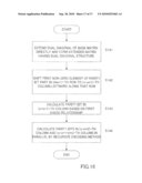 ENCODING METHOD AND TRANSMISSION DEVICE diagram and image