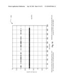 LDPC codes robust to non-stationary narrowband ingress noise diagram and image