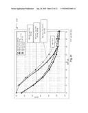 LDPC codes robust to non-stationary narrowband ingress noise diagram and image