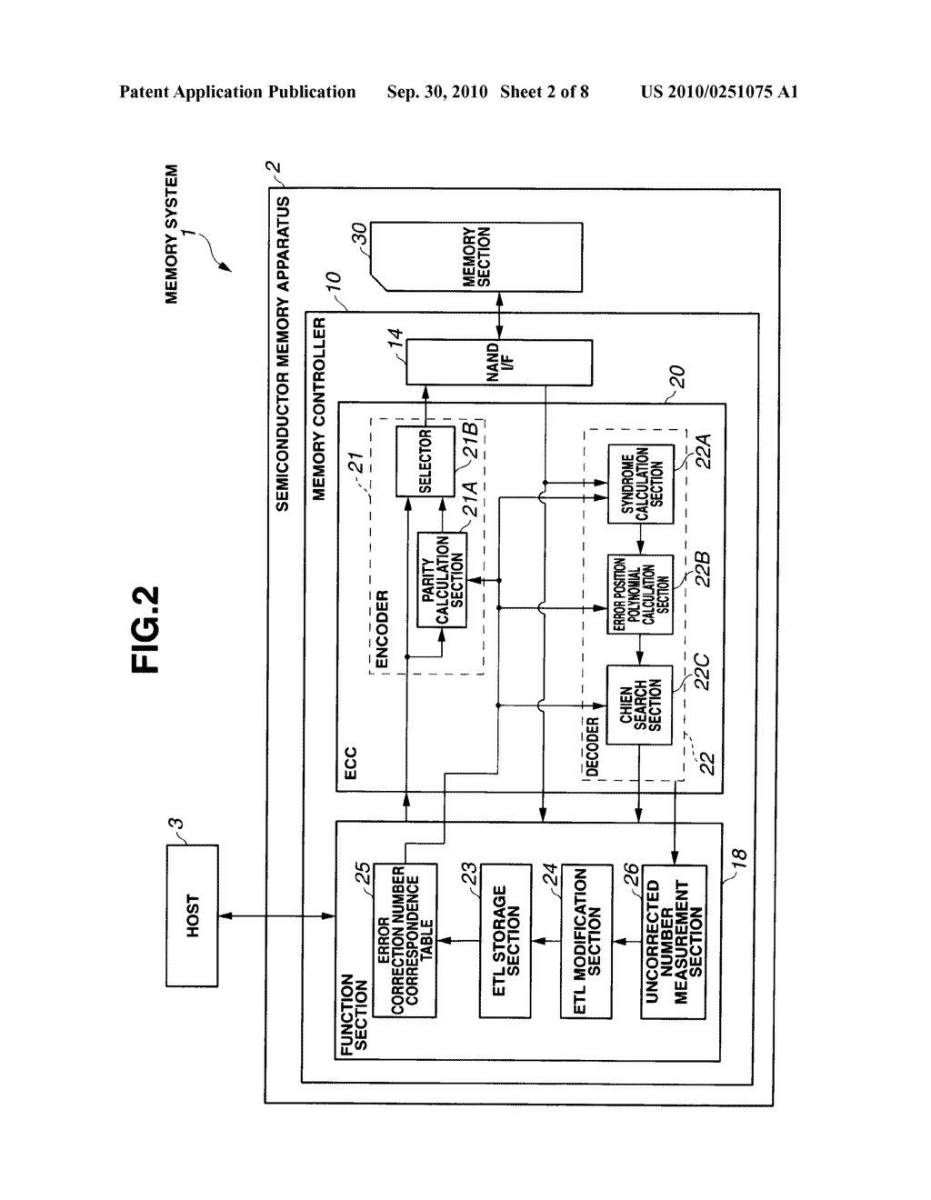 MEMORY CONTROLLER AND SEMICONDUCTOR MEMORY APPARATUS - diagram, schematic, and image 03