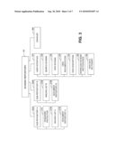 SCHEMA FRAMEWORK AND A METHOD AND APPARATUS FOR NORMALIZING SCHEMA diagram and image