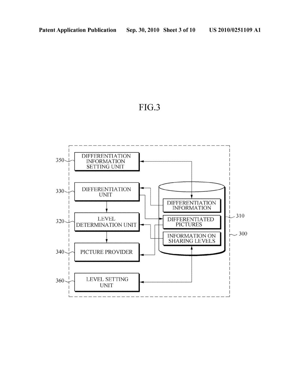 APPARATUS AND METHOD FOR PROVIDING PICTURES ACCORDING TO SHARING LEVELS - diagram, schematic, and image 04