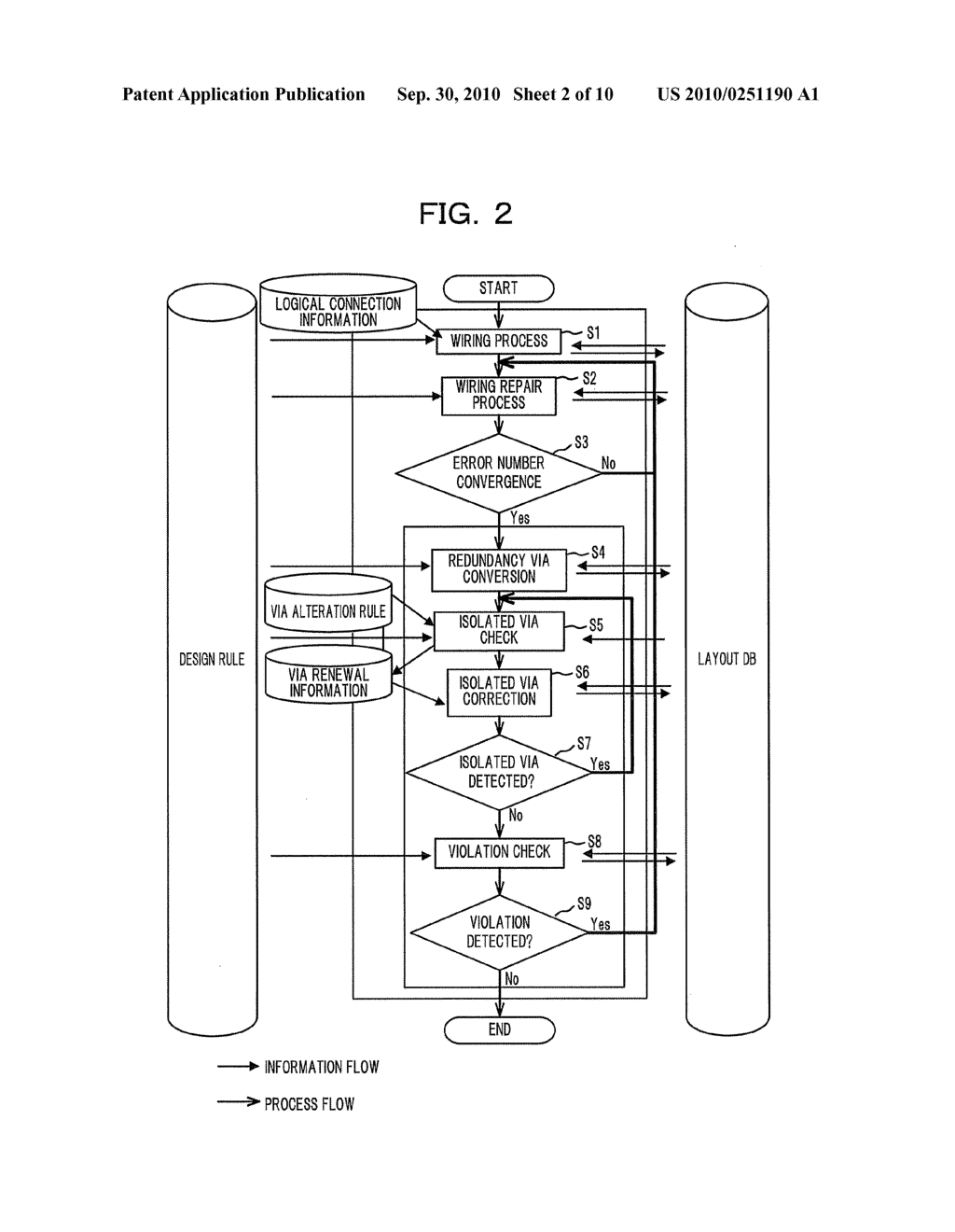 SEMICONDUCTOR SUBSTRATE WIRING DESIGN SUPPORT DEVICE AND CONTROL METHOD THEREOF - diagram, schematic, and image 03