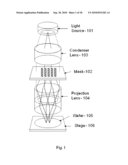 Lithography Modelling And Applications diagram and image