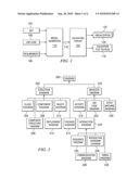 Validating Behavioral Diagrams diagram and image