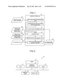 COMPILE METHOD, COMPUTER PROGRAM PRODUCT, AND SEMICONDUCTOR-INTEGRATED-CIRCUIT MANUFACTURING METHOD diagram and image