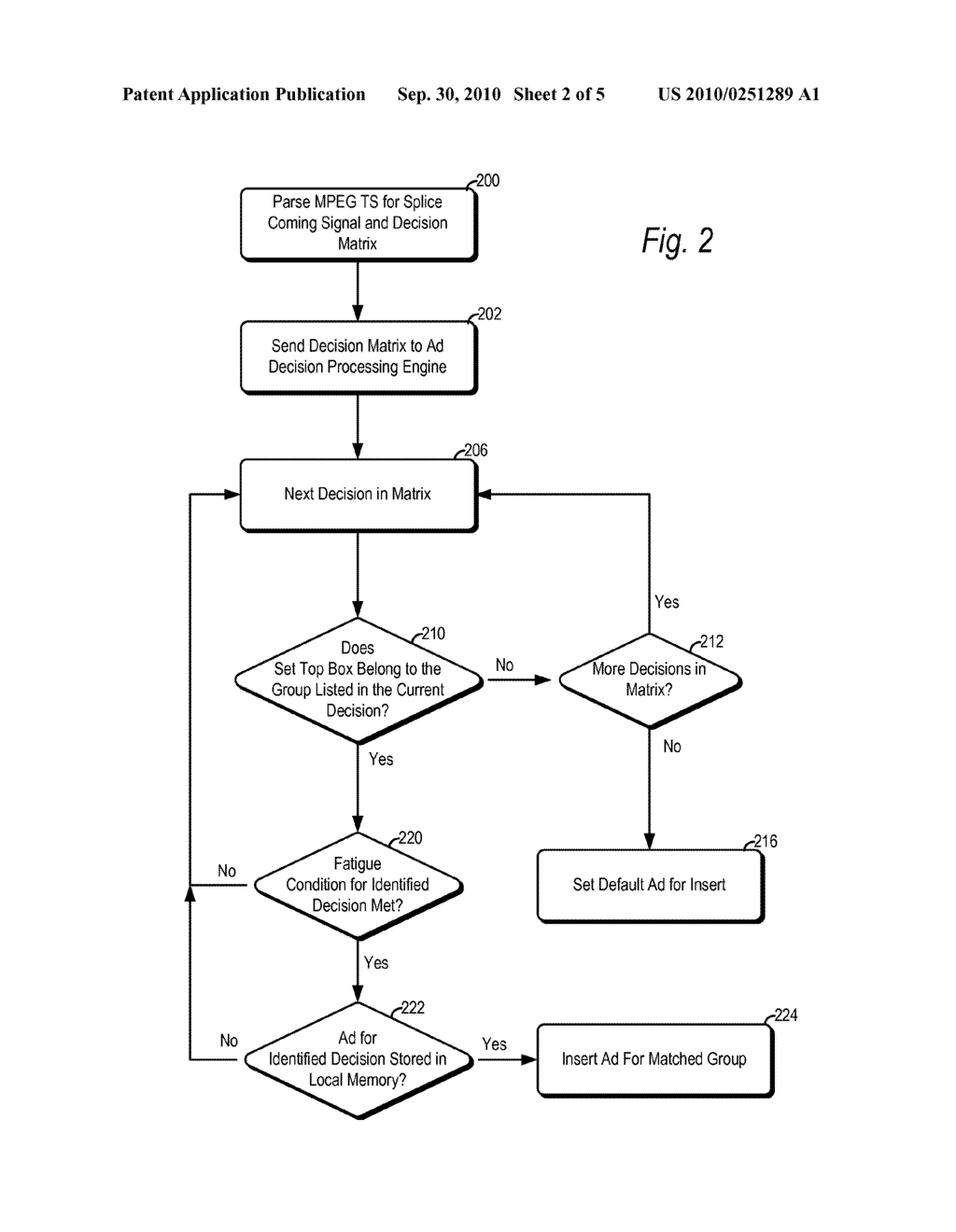 ADVERTISEMENT INSERTION DECISIONS FOR SET TOP BOX MANAGEMENT OF ADVERTISEMENTS - diagram, schematic, and image 03