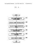 CHANNEL SWITCHING METHOD AND SYSTEM FOR IPTV SERVICE diagram and image