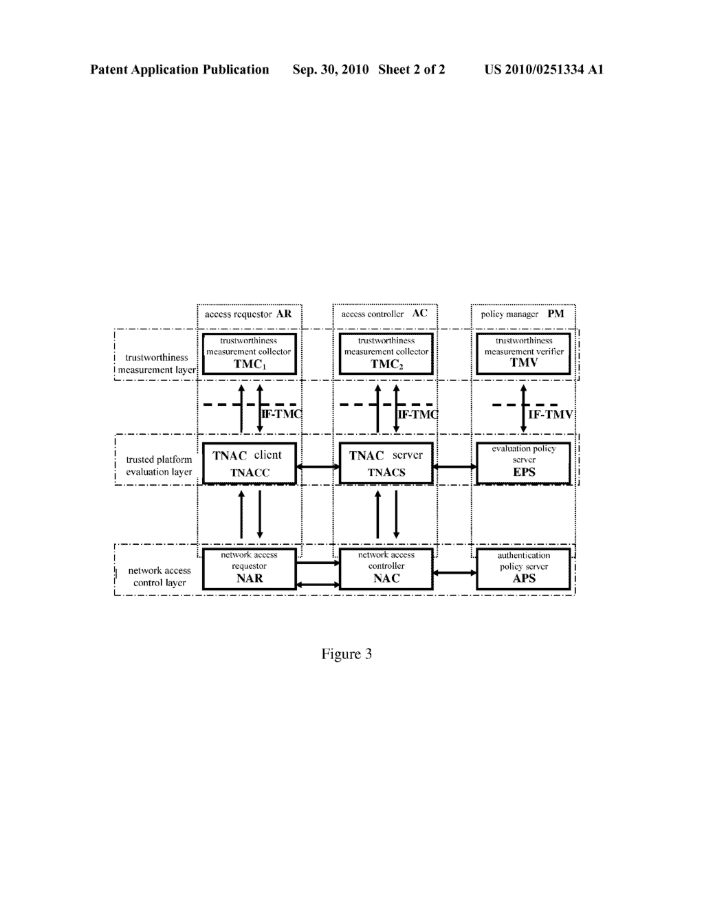 TRUSTED NETWORK ACCESS CONTROL SYSTEM BASED TERNARY EQUAL IDENTIFICATION - diagram, schematic, and image 03