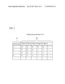 LOGIN PROCESS APPARATUS, LOGIN PROCESS METHOD, AND PROGRAM diagram and image