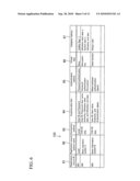 LOGIN PROCESS APPARATUS, LOGIN PROCESS METHOD, AND PROGRAM diagram and image