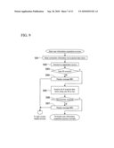 LOGIN PROCESS APPARATUS, LOGIN PROCESS METHOD, AND PROGRAM diagram and image