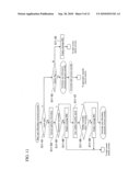 LOGIN PROCESS APPARATUS, LOGIN PROCESS METHOD, AND PROGRAM diagram and image