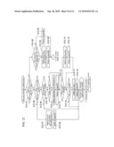 LOGIN PROCESS APPARATUS, LOGIN PROCESS METHOD, AND PROGRAM diagram and image