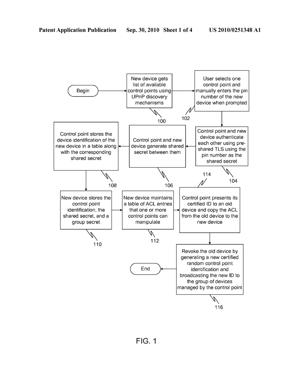 GENERATION OF SELF-CERTIFIED IDENTITY FOR EFFICIENT ACCESS CONTROL LIST MANAGEMENT - diagram, schematic, and image 02