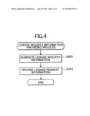 LICENSE REGISTRATION DEVICE THAT REGISTERS LICENSE FOR USE OF PROGRAM ON DATA PROCESSING DEVICE diagram and image