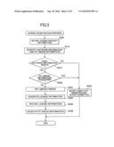 LICENSE REGISTRATION DEVICE THAT REGISTERS LICENSE FOR USE OF PROGRAM ON DATA PROCESSING DEVICE diagram and image