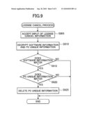 LICENSE REGISTRATION DEVICE THAT REGISTERS LICENSE FOR USE OF PROGRAM ON DATA PROCESSING DEVICE diagram and image