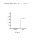 USING CYTOSINE DEAMINASES TO DIMINISH RETROELEMENT TRANSFER FROM PIGS TO HUMANS diagram and image