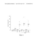 USING CYTOSINE DEAMINASES TO DIMINISH RETROELEMENT TRANSFER FROM PIGS TO HUMANS diagram and image