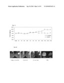 Application of ERF genes from Bupleurum kaoi diagram and image