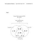 Application of ERF genes from Bupleurum kaoi diagram and image