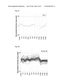 Application of ERF genes from Bupleurum kaoi diagram and image