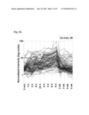 Application of ERF genes from Bupleurum kaoi diagram and image