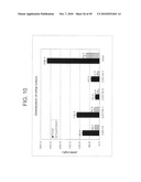 ENHANCED PRODUCTION OF FATTY ACID DERIVATIVES diagram and image