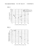 PROCESS FOR PRODUCING AND STERILIZING A CATHETER diagram and image