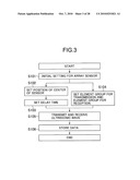 Ultrasonic Measurement Method, Ultrasonic Measurement Apparatus, and Ultrasonic Sensor diagram and image