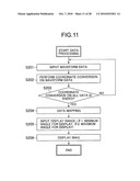 Ultrasonic Measurement Method, Ultrasonic Measurement Apparatus, and Ultrasonic Sensor diagram and image