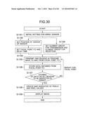 Ultrasonic Measurement Method, Ultrasonic Measurement Apparatus, and Ultrasonic Sensor diagram and image