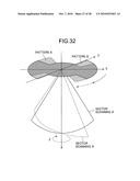 Ultrasonic Measurement Method, Ultrasonic Measurement Apparatus, and Ultrasonic Sensor diagram and image