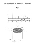 Oxygen-Ion Conducting Membrane Structure diagram and image