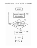 APPARATUS AND METHOD FOR MONITORING AN AIRWAY DEVICE SUCH AS AN ENDOTRACHEAL TUBE diagram and image