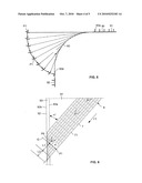 METHOD AND MACHINE FOR APPLYING A BAND OF FIBERS ON CONVEX SURFACES AND/OR WITH EDGES diagram and image