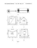 Bio-Sensor Using Gated Electrokinetic Transport diagram and image