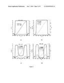 Bio-Sensor Using Gated Electrokinetic Transport diagram and image